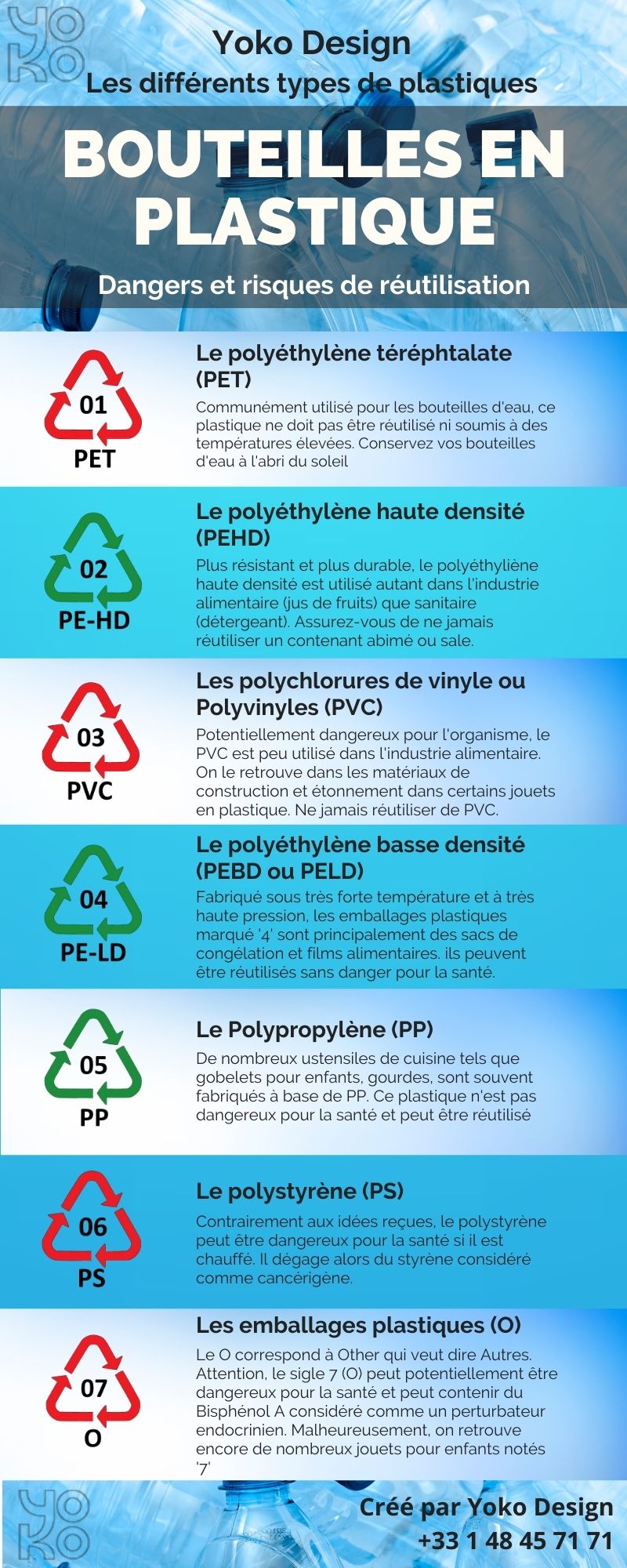 Infographie - les dangers à réutiliser un contenant plastique